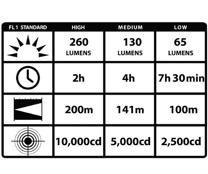 cherag led 250 lumens cherag led 250 lumens